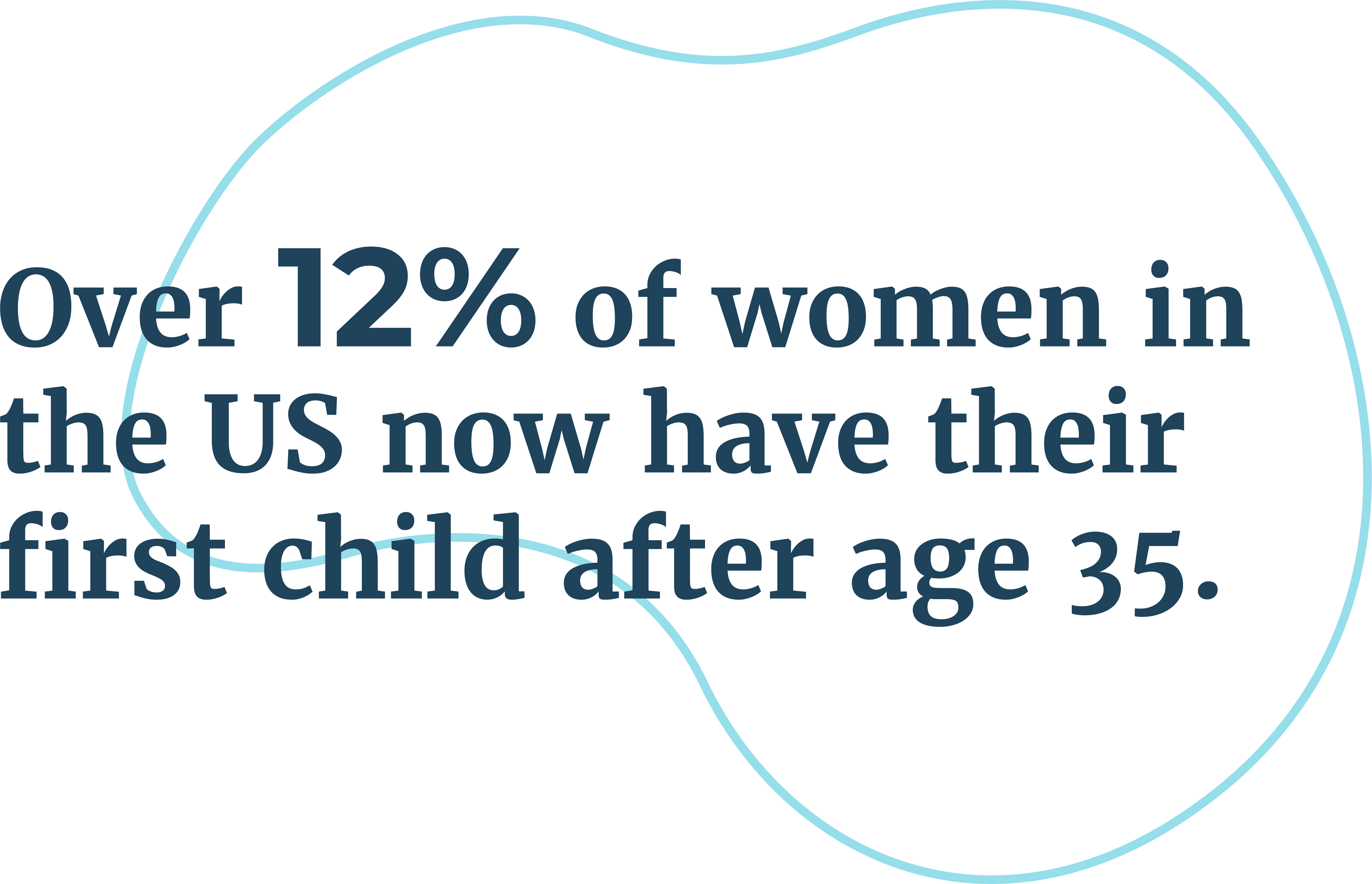 Infographic of about 20% women in the US having their first child after age 35